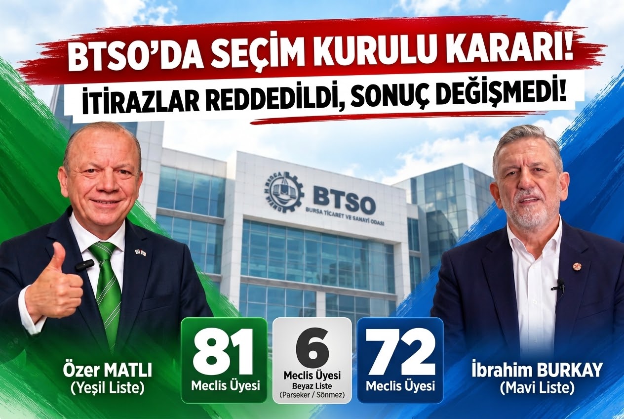 BTSO’DA İTİRAZLAR SONUCU DEĞİŞTİRMEDİ