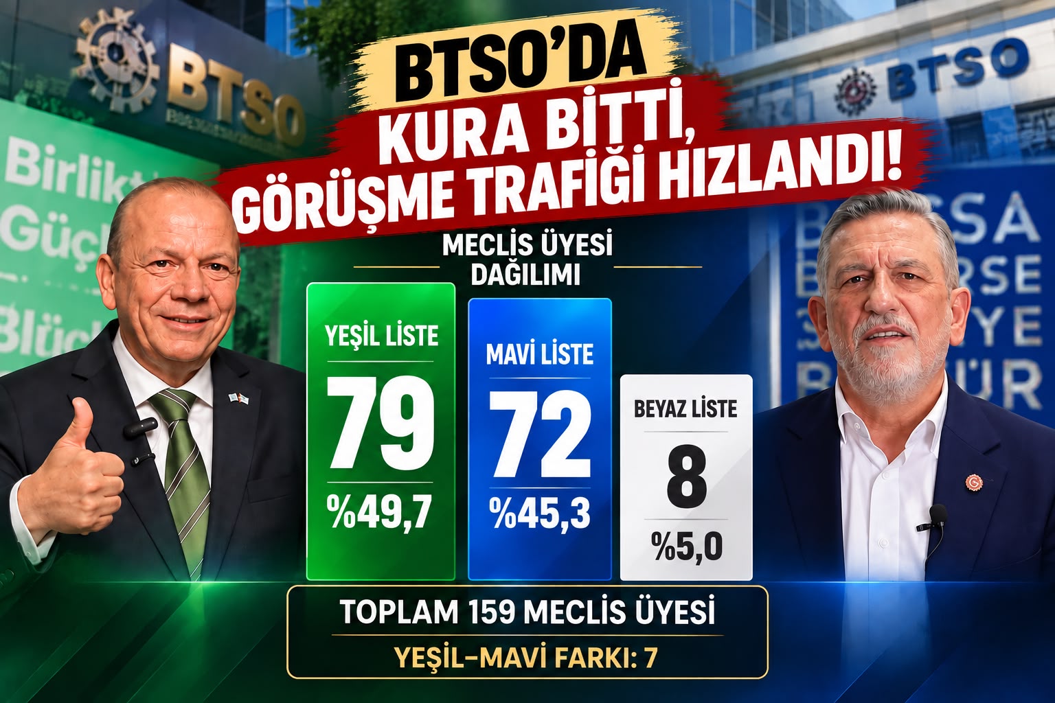 BTSO’DA İLK SANDIĞIN MESAJI NE?
